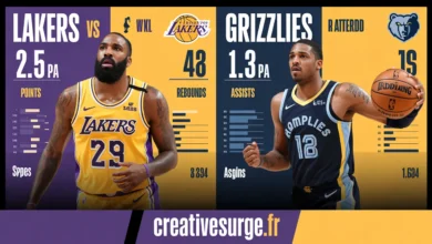 Lakers vs Memphis Grizzlies Match Player Stats