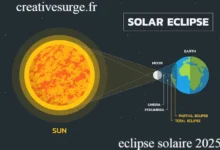 eclipse solaire 2025
