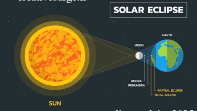 eclipse solaire 2025