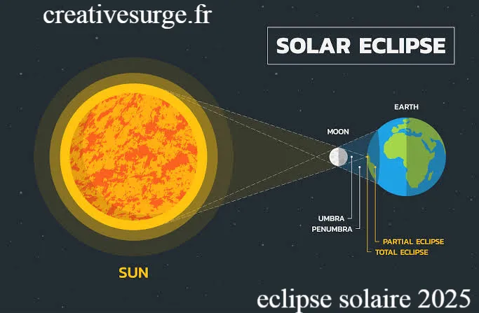 eclipse solaire 2025